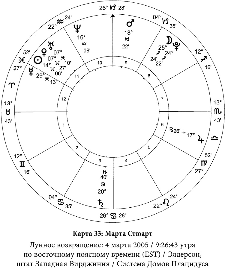 Иллюстрация к книге — Полная книга по астрологии [i_042.jpg]