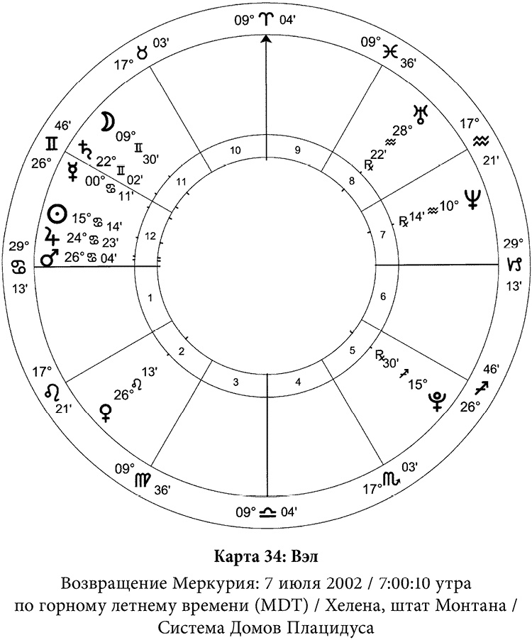 Иллюстрация к книге — Полная книга по астрологии [i_043.jpg]