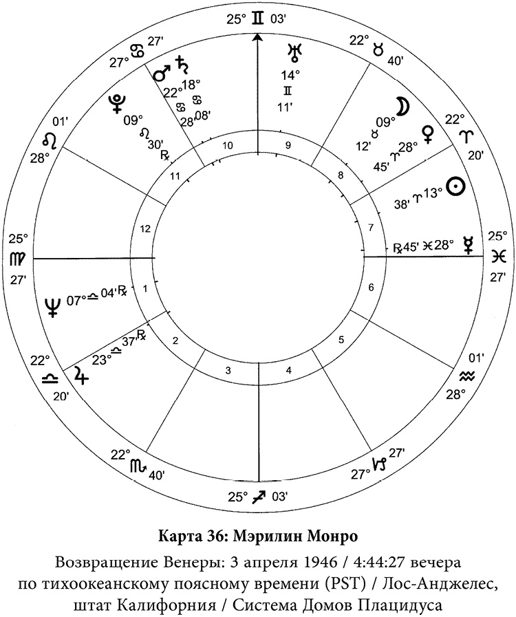 Иллюстрация к книге — Полная книга по астрологии [i_045.jpg]