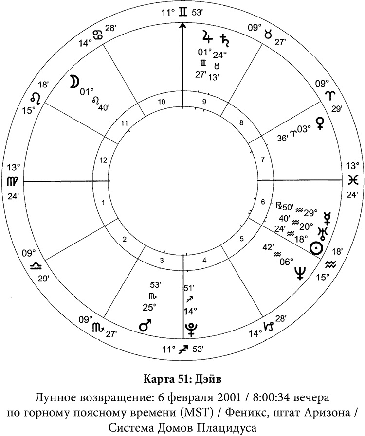 Иллюстрация к книге — Полная книга по астрологии [i_060.jpg]