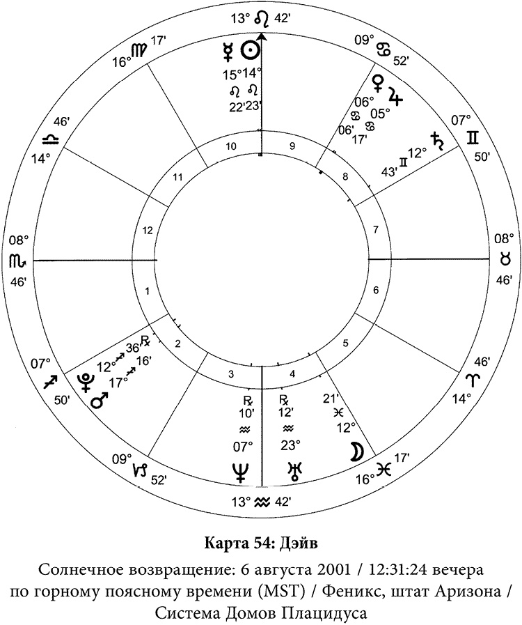Иллюстрация к книге — Полная книга по астрологии [i_063.jpg]