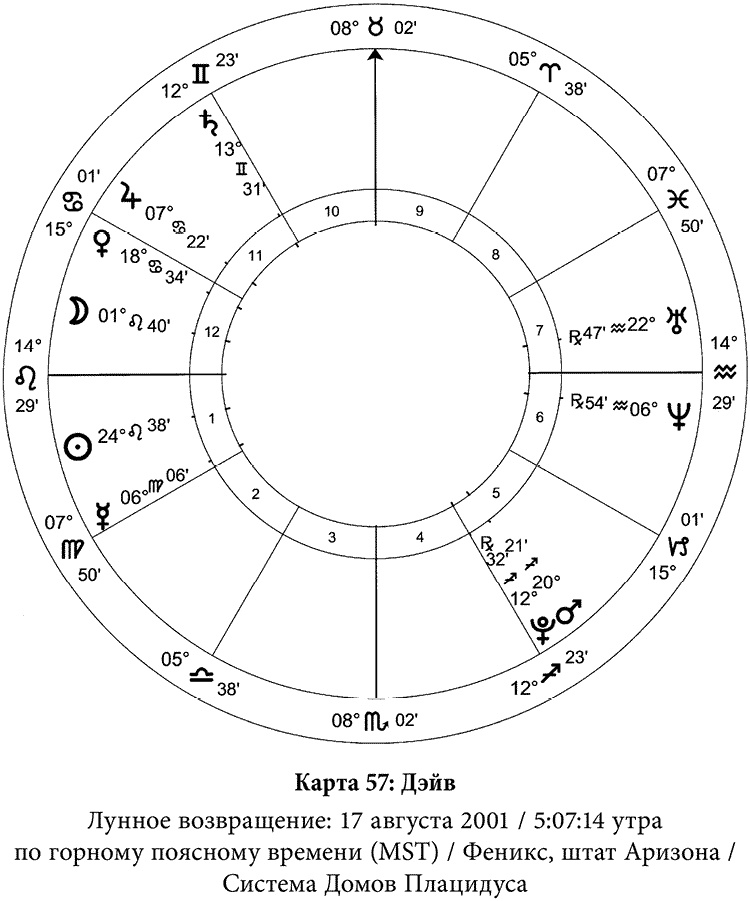 Иллюстрация к книге — Полная книга по астрологии [i_066.jpg]