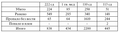 Иллюстрация к книге — Чудо под Москвой [i_156.jpg]