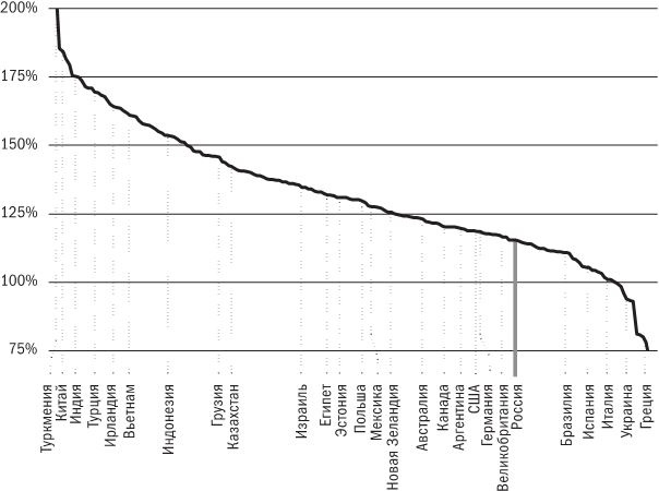 Иллюстрация к книге — Русское экономическое чудо: что пошло не так? [i_001.jpg]
