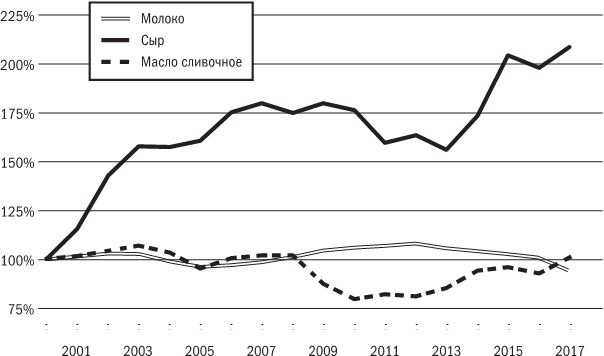 Иллюстрация к книге — Русское экономическое чудо: что пошло не так? [i_009.jpg]