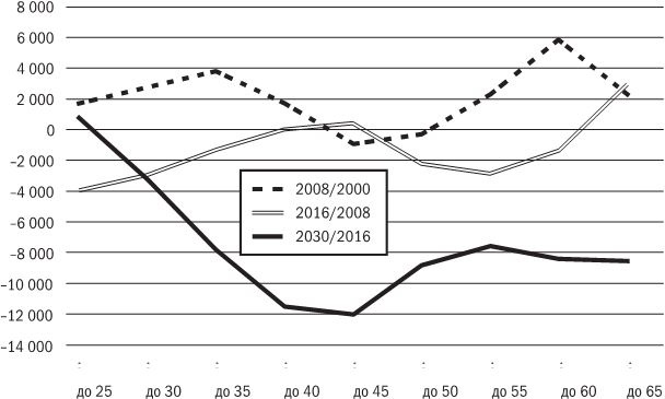 Иллюстрация к книге — Русское экономическое чудо: что пошло не так? [i_015.jpg]
