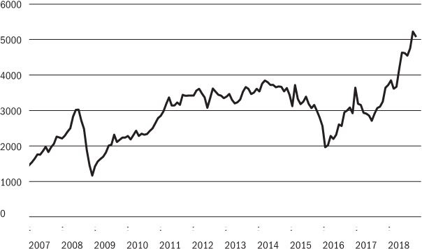 Иллюстрация к книге — Русское экономическое чудо: что пошло не так? [i_017.jpg]