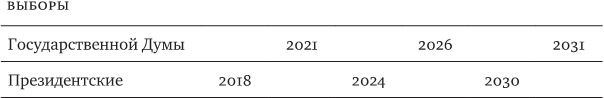 Иллюстрация к книге — Русское экономическое чудо: что пошло не так? [i_019.jpg]