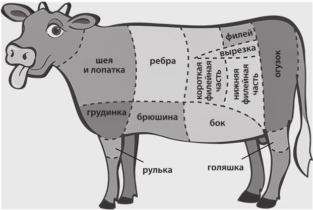 Иллюстрация к книге — 42 истории для менеджера, или Сказки на ночь от Генри Минцберга [i_012.jpg]