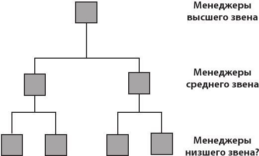 Иллюстрация к книге — 42 истории для менеджера, или Сказки на ночь от Генри Минцберга [i_022.jpg]