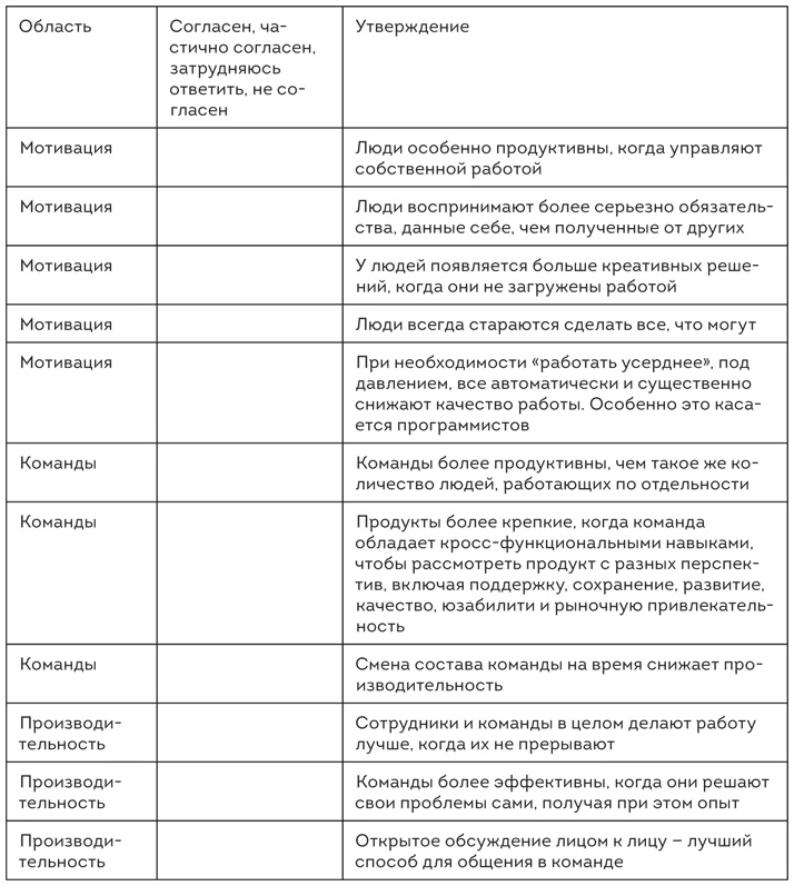 Иллюстрация к книге — Софт за 30 дней. Как Scrum делает невозможное возможным [i_016.jpg]