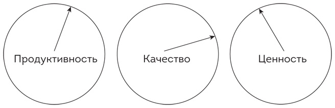 Иллюстрация к книге — Софт за 30 дней. Как Scrum делает невозможное возможным [i_017.jpg]