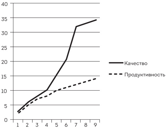 Иллюстрация к книге — Софт за 30 дней. Как Scrum делает невозможное возможным [i_018.jpg]