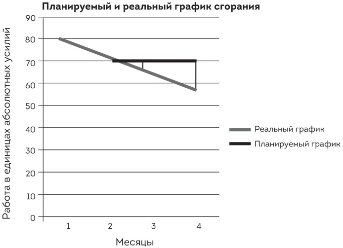 Иллюстрация к книге — Софт за 30 дней. Как Scrum делает невозможное возможным [i_022.jpg]