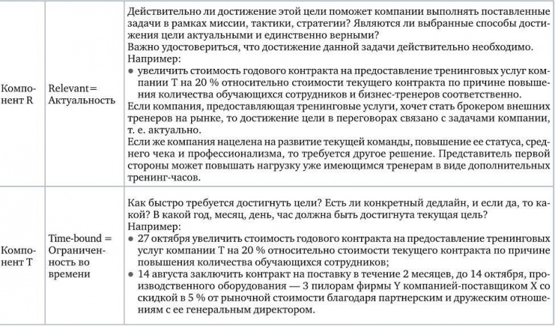 Иллюстрация к книге — Договаривайся, а не говори. Техники управляемых переговоров [i_001.jpg]