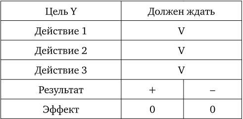 Иллюстрация к книге — Договаривайся, а не говори. Техники управляемых переговоров [i_018.jpg]