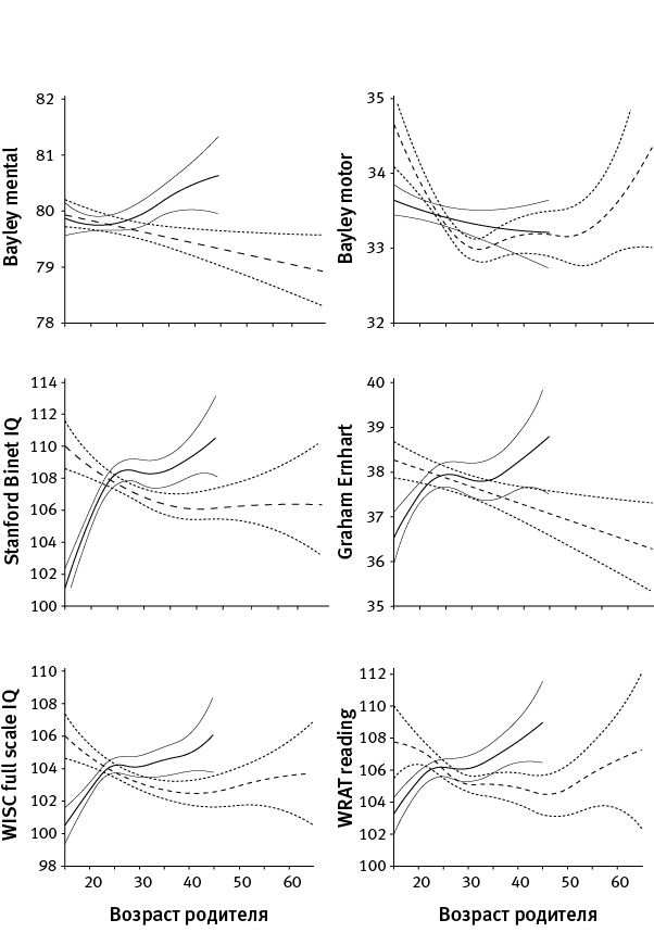 Иллюстрация к книге — Перспективы отбора [i_128.jpg]