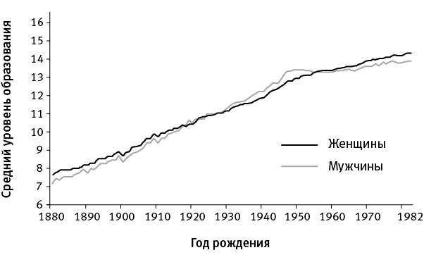 Иллюстрация к книге — Перспективы отбора [i_136.jpg]