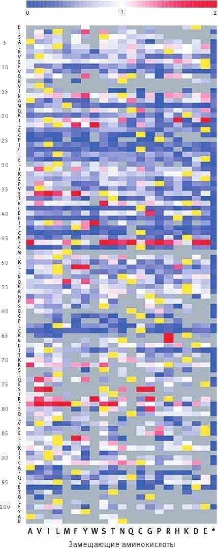 Иллюстрация к книге — Перспективы отбора [i_151.jpg]