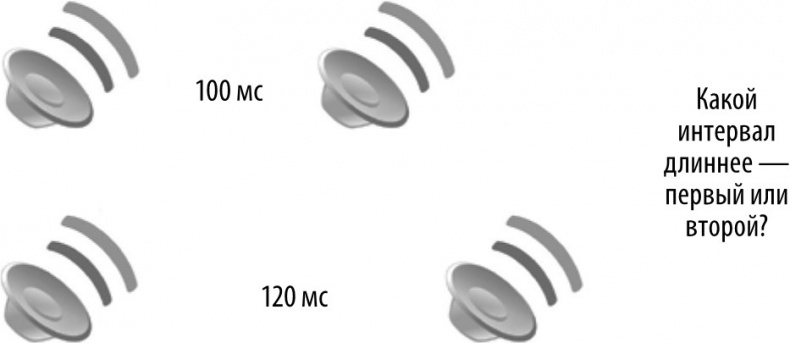 Иллюстрация к книге — Мозг – повелитель времени [i_011.jpg]