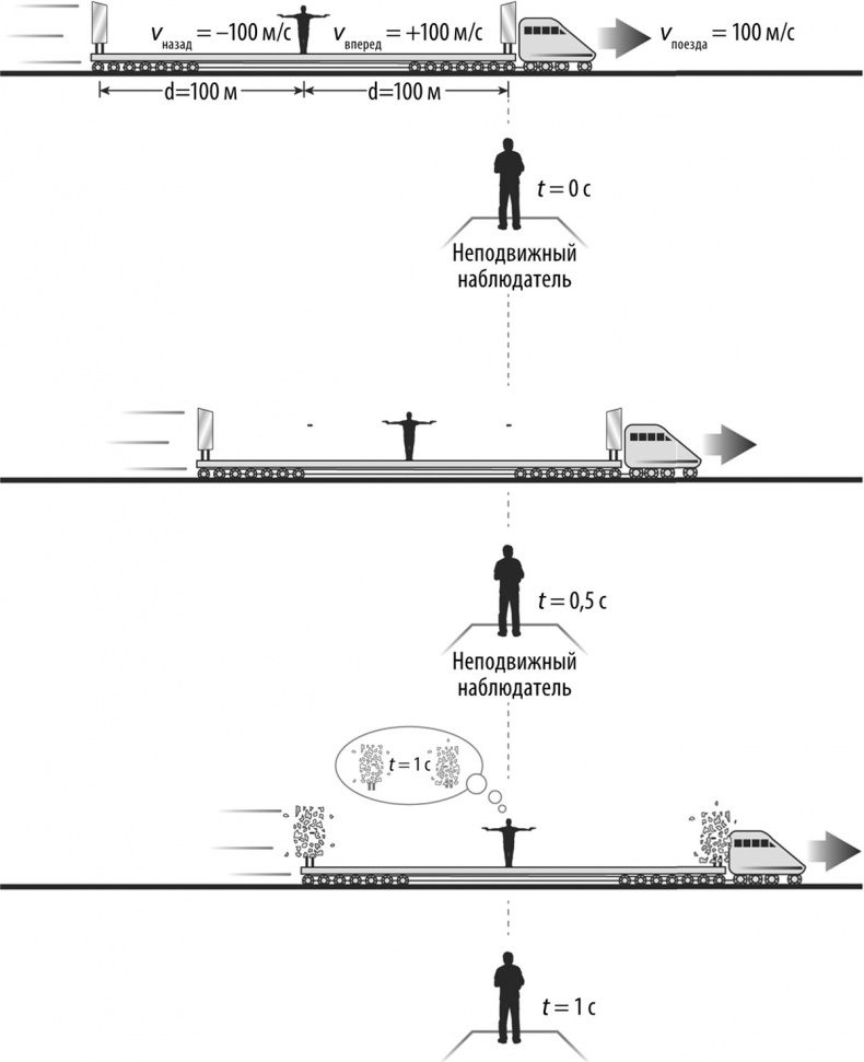 Иллюстрация к книге — Мозг – повелитель времени [i_021.jpg]