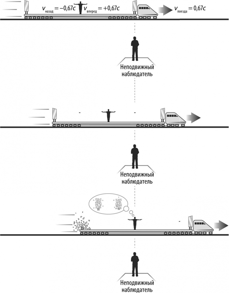 Иллюстрация к книге — Мозг – повелитель времени [i_022.jpg]