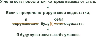 Иллюстрация к книге — Красота без прикрас [i_018.jpg]