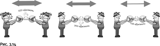 Иллюстрация к книге — Карнавал молекул [i_159.jpg]