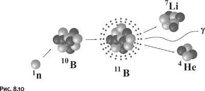 Иллюстрация к книге — Карнавал молекул [i_375.jpg]