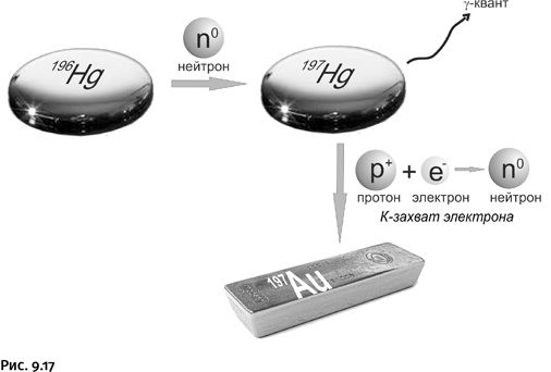 Иллюстрация к книге — Карнавал молекул [i_421.jpg]