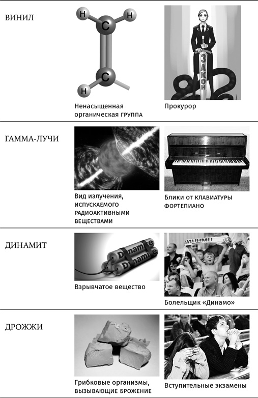 Иллюстрация к книге — Карнавал молекул [i_450.jpg]