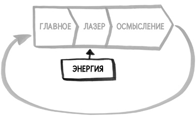 Иллюстрация к книге — Найди время [i_021.jpg]