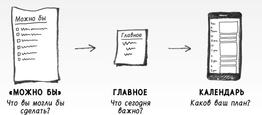 Иллюстрация к книге — Найди время [i_036.jpg]