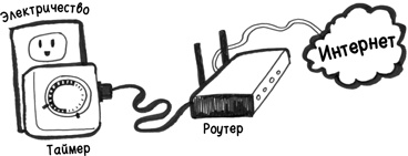 Иллюстрация к книге — Найди время [i_069.jpg]