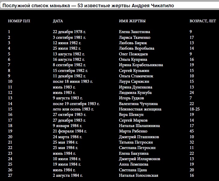 Иллюстрация к книге — 25 историй серийных убийц [i_009.jpg]