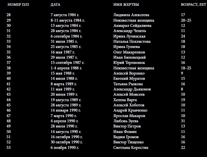 Иллюстрация к книге — 25 историй серийных убийц [i_010.jpg]