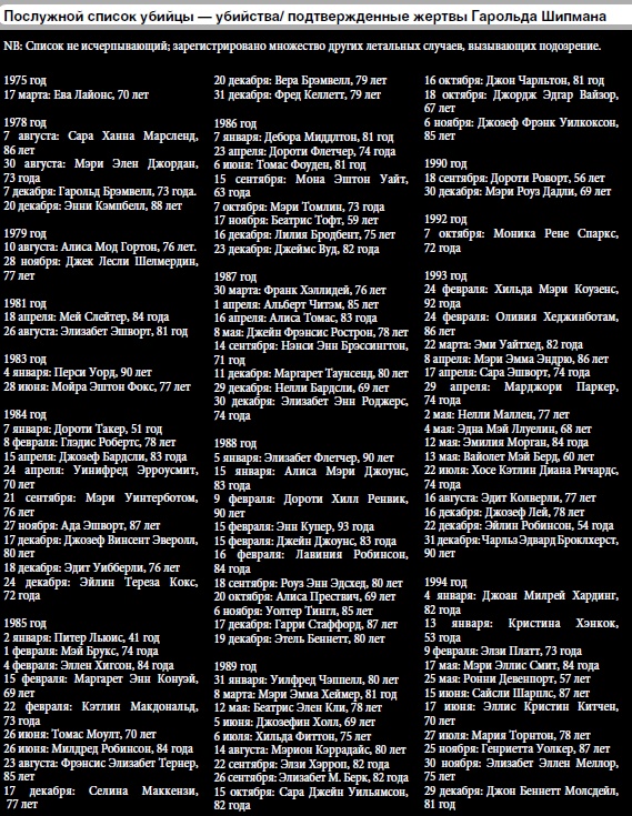 Иллюстрация к книге — 25 историй серийных убийц [i_024.jpg]