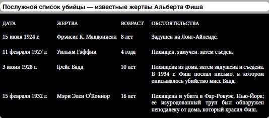 Иллюстрация к книге — 25 историй серийных убийц [i_047.jpg]