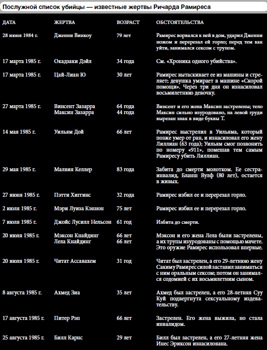 Иллюстрация к книге — 25 историй серийных убийц [i_064.jpg]