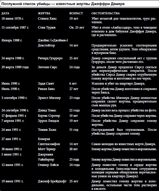 Иллюстрация к книге — 25 историй серийных убийц [i_068.jpg]