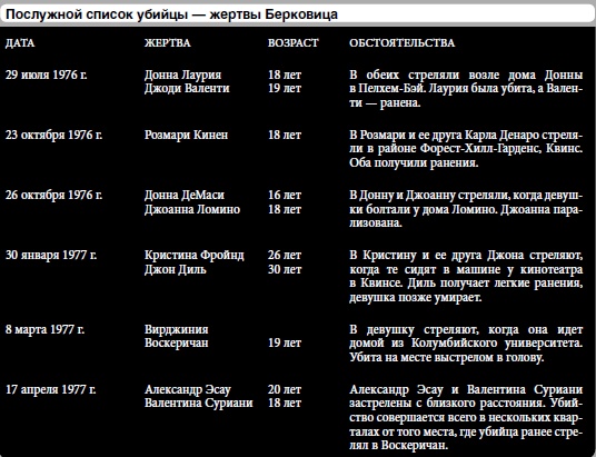 Иллюстрация к книге — 25 историй серийных убийц [i_078.jpg]