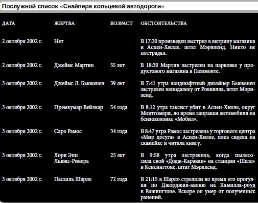 Иллюстрация к книге — 25 историй серийных убийц [i_095.jpg]