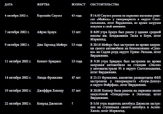 Иллюстрация к книге — 25 историй серийных убийц [i_096.jpg]