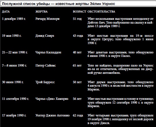 Иллюстрация к книге — 25 историй серийных убийц [i_109.jpg]