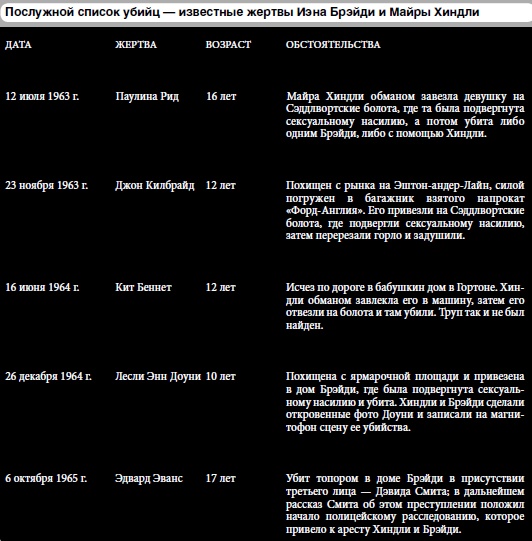 Иллюстрация к книге — 25 историй серийных убийц [i_114.jpg]