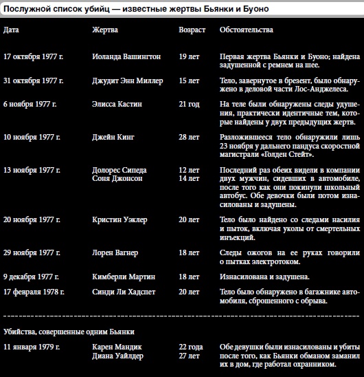 Иллюстрация к книге — 25 историй серийных убийц [i_119.jpg]