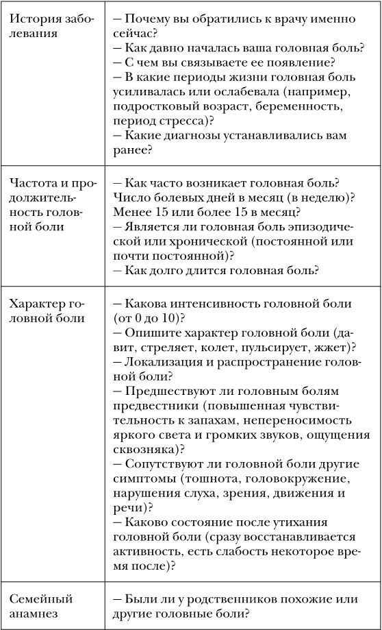 Иллюстрация к книге — Не дай голове расколоться! [i_029.jpg]