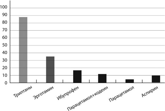 Иллюстрация к книге — Не дай голове расколоться! [i_041.jpg]