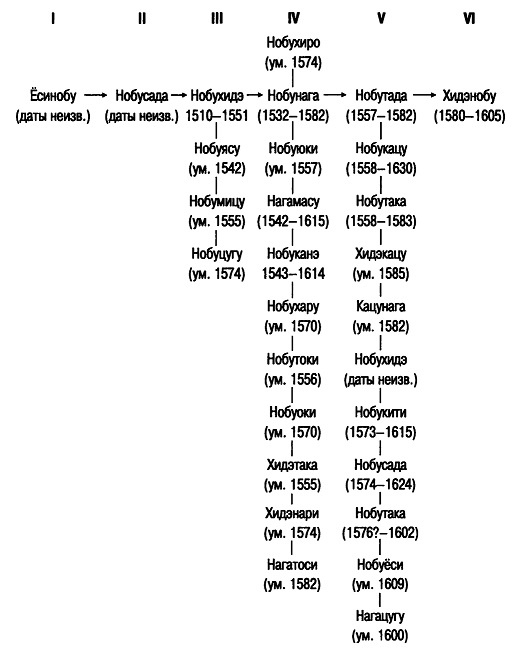 Иллюстрация к книге — Японский тиран. Новый взгляд на японского полководца Ода Нобунага [i_005.jpg]