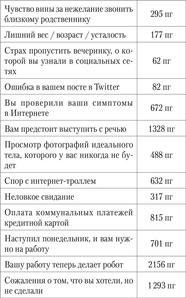 Иллюстрация к книге — Планета нервных. Как жить в мире процветающей паники [i_002.jpg]
